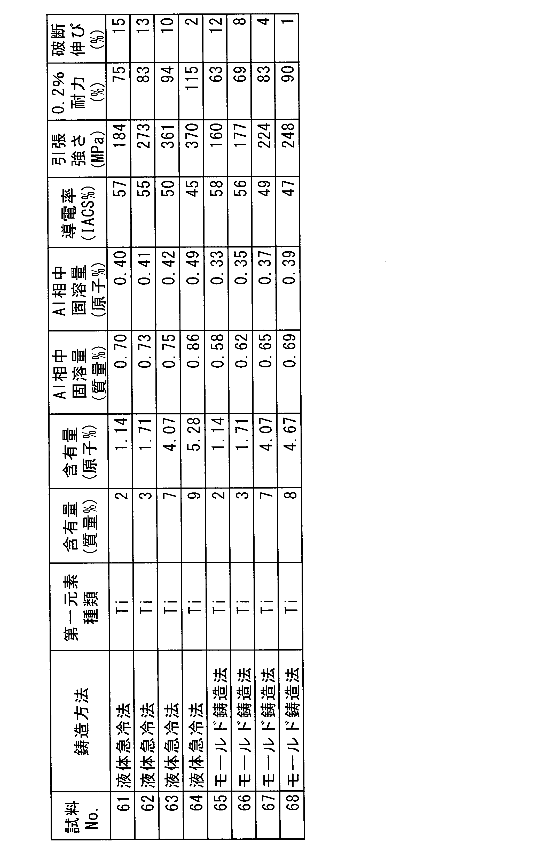 Figure JPOXMLDOC01-appb-T000009