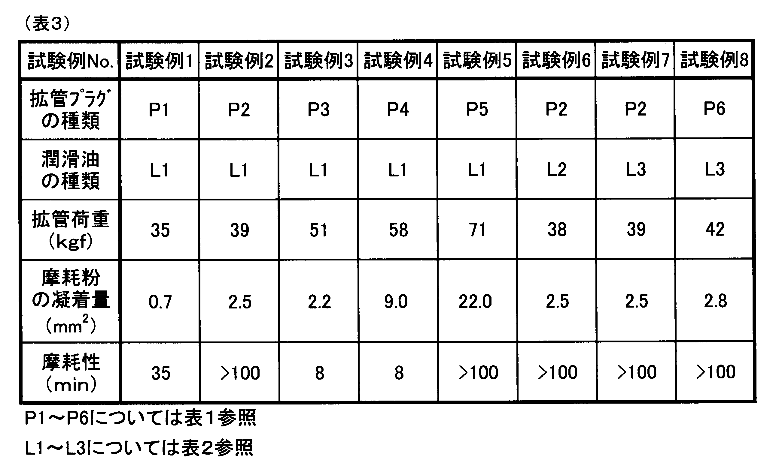 Figure JPOXMLDOC01-appb-T000003