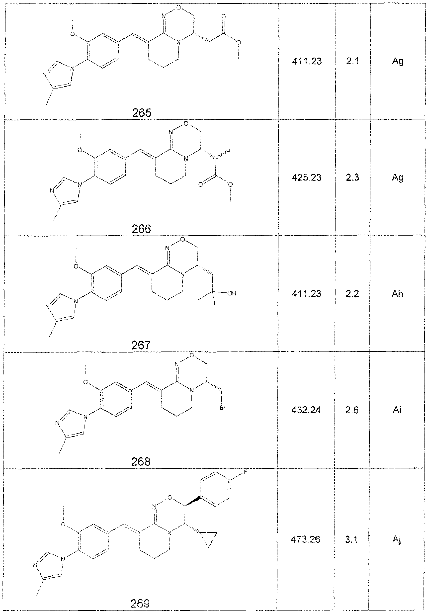 Figure imgf000153_0001