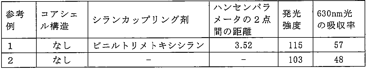 Figure JPOXMLDOC01-appb-T000006