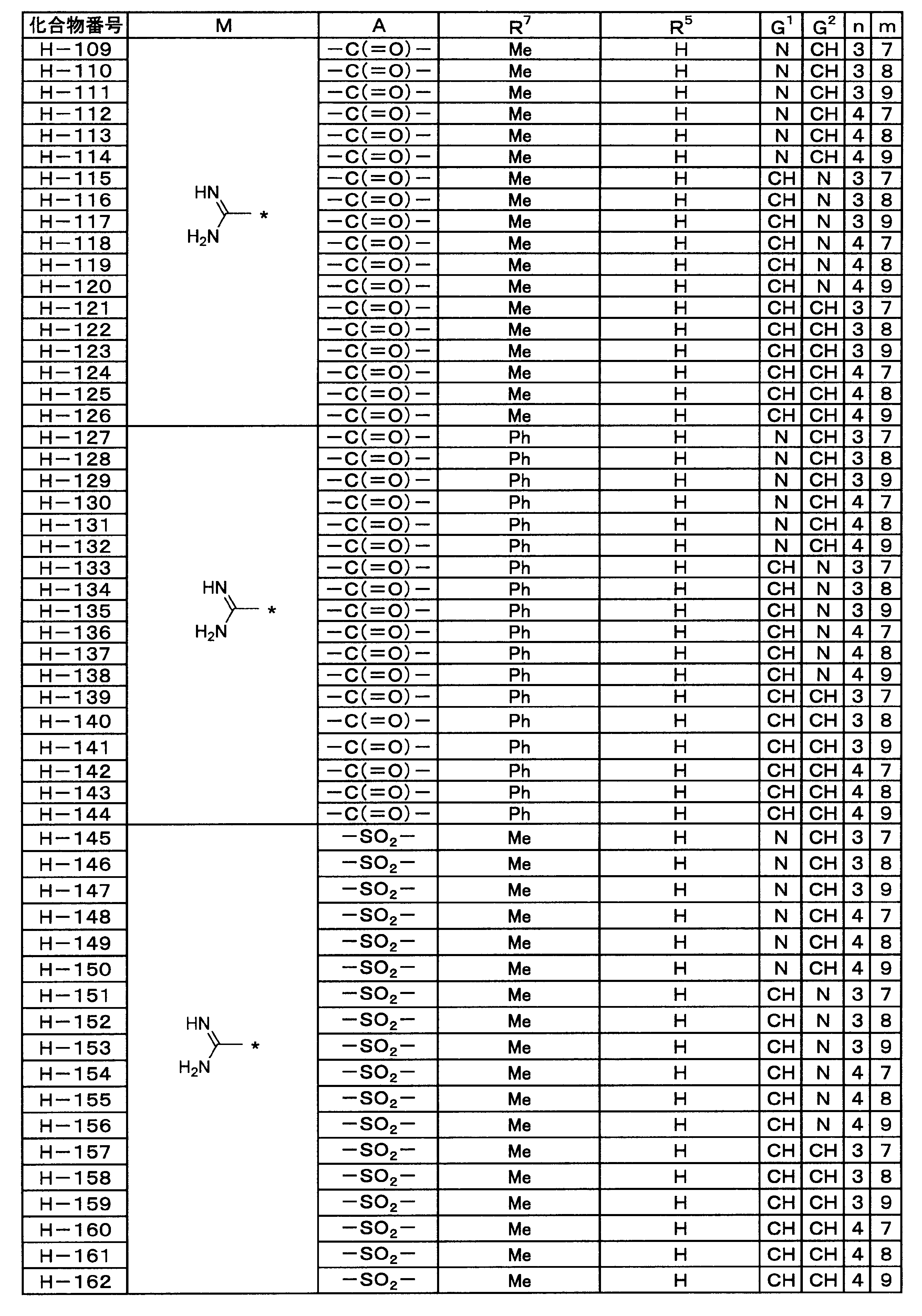 Figure JPOXMLDOC01-appb-T000049