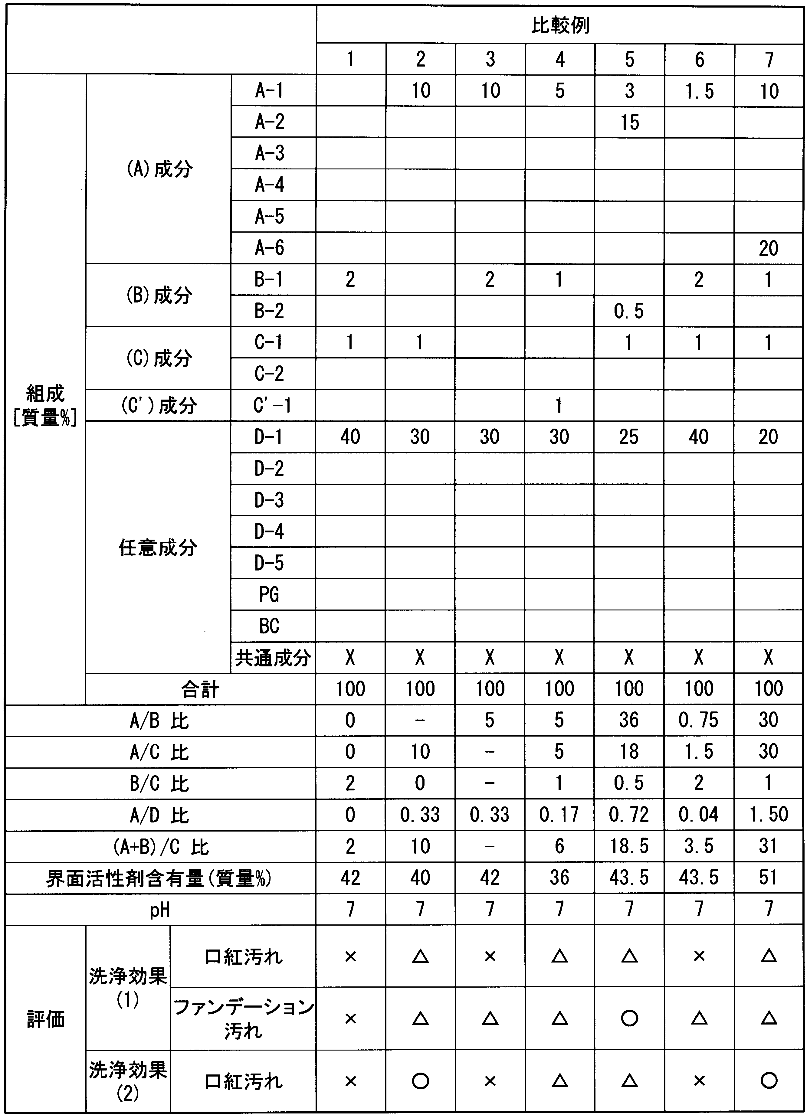 Figure JPOXMLDOC01-appb-T000015