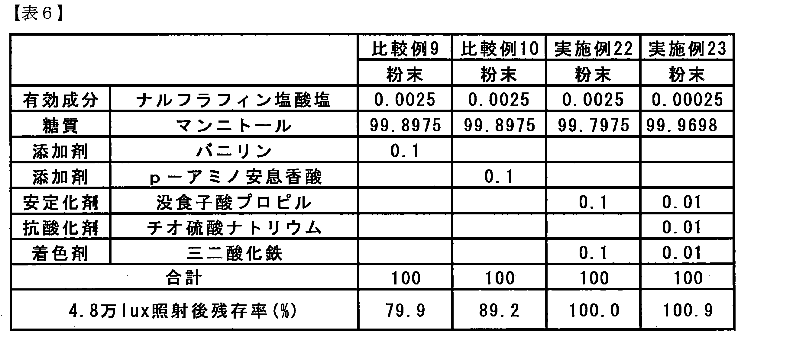 Figure JPOXMLDOC01-appb-T000011
