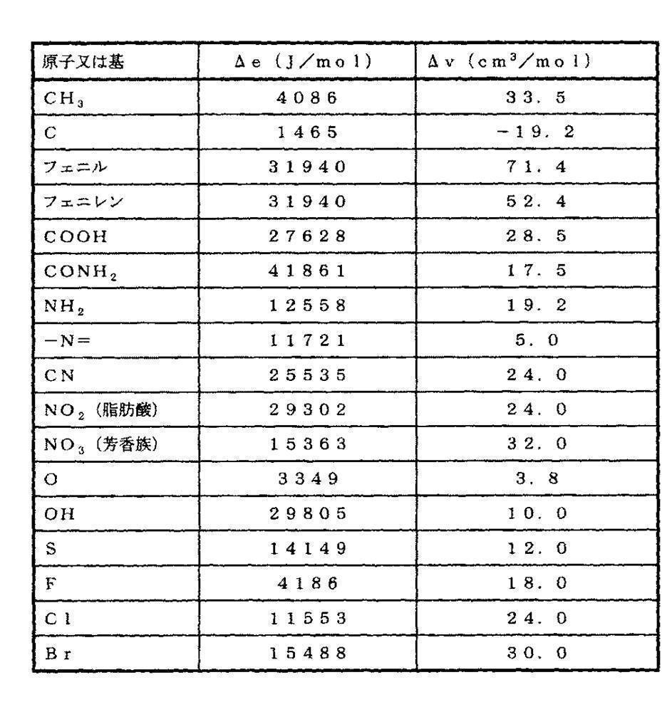 Figure JPOXMLDOC01-appb-T000004