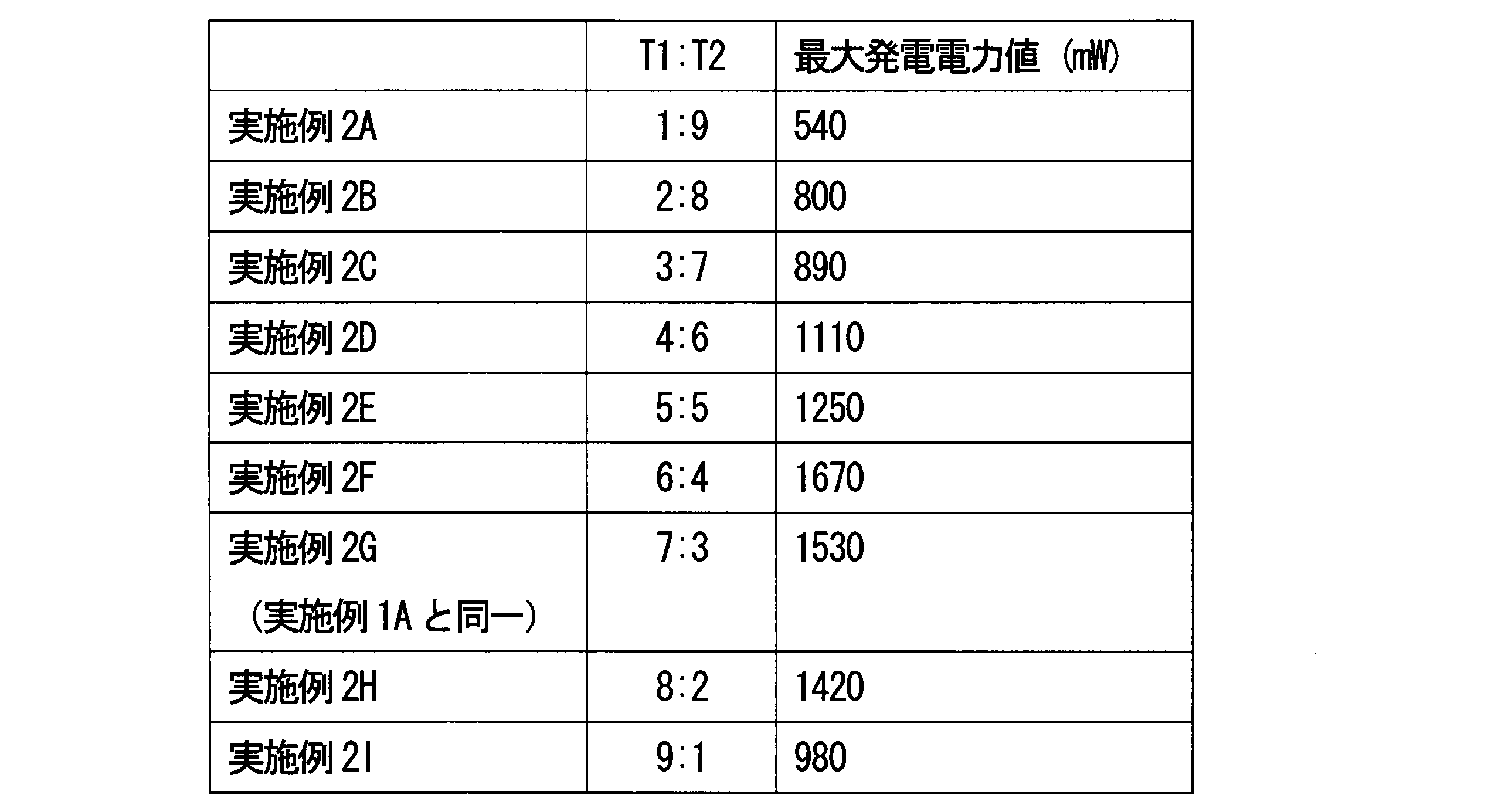 Figure JPOXMLDOC01-appb-T000003