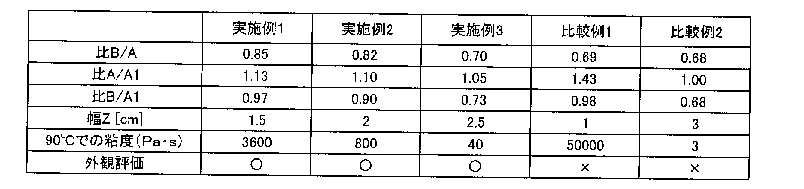 Figure JPOXMLDOC01-appb-T000003