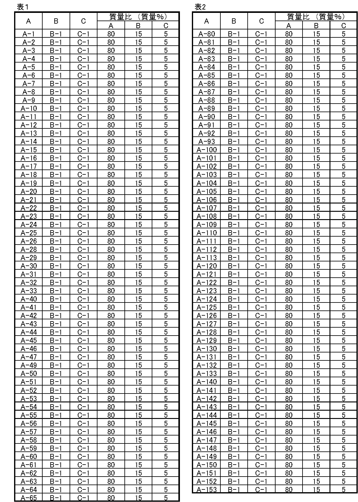 Figure JPOXMLDOC01-appb-I000100