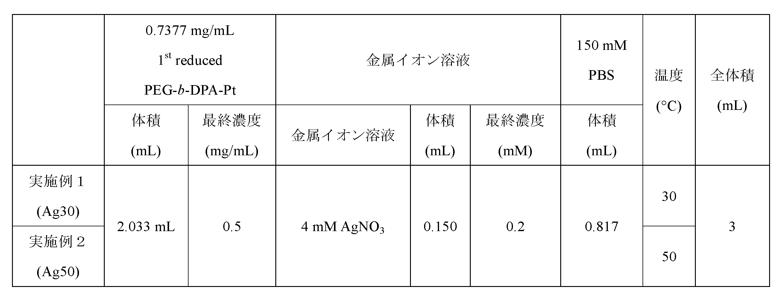 Figure JPOXMLDOC01-appb-T000007