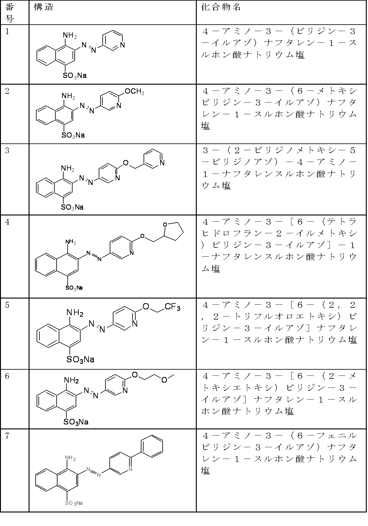 Figure JPOXMLDOC01-appb-T000008