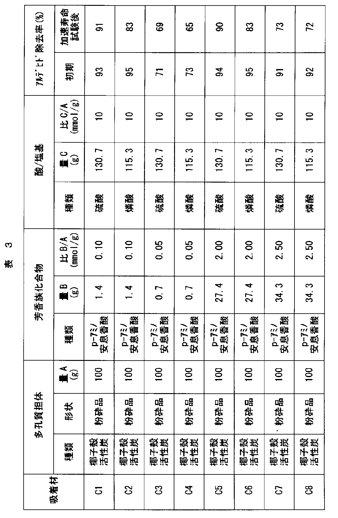 Figure JPOXMLDOC01-appb-T000003