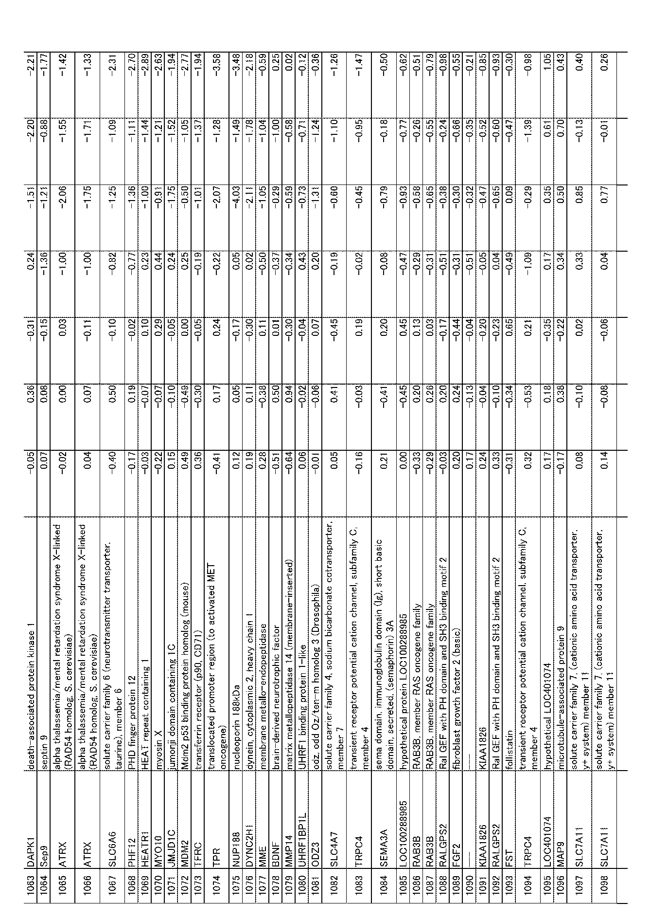 Figure JPOXMLDOC01-appb-I000027