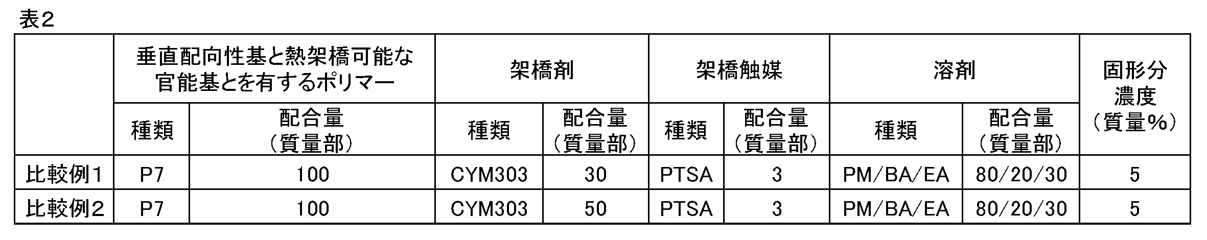 Figure JPOXMLDOC01-appb-T000007