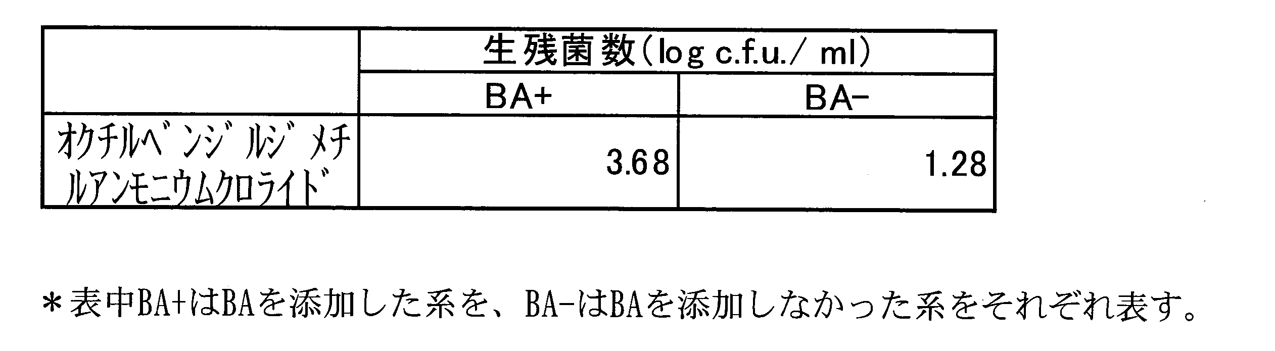 Figure JPOXMLDOC01-appb-T000016