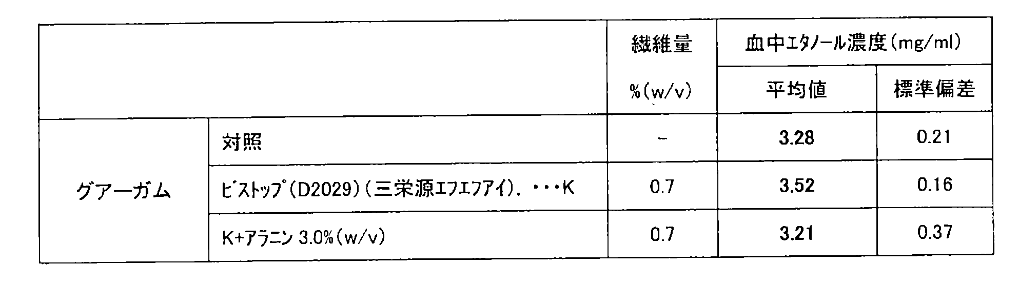 Figure JPOXMLDOC01-appb-T000008