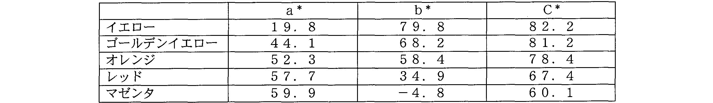Figure JPOXMLDOC01-appb-T000009