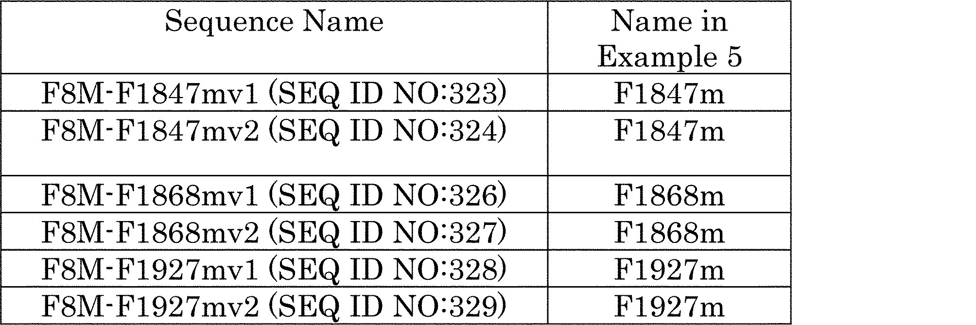 Figure JPOXMLDOC01-appb-T000034