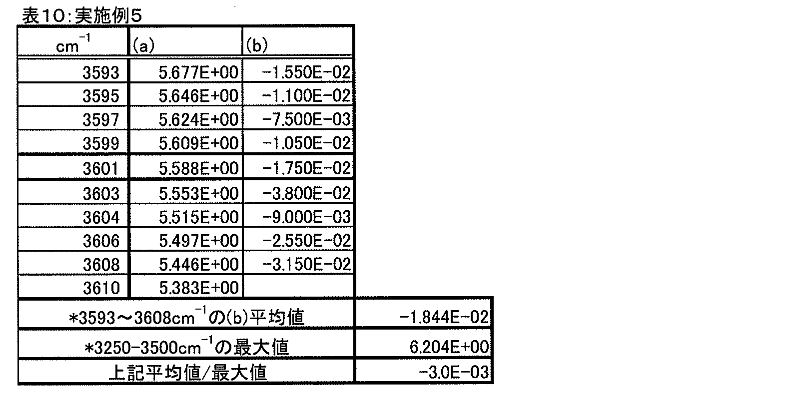 Figure JPOXMLDOC01-appb-T000011