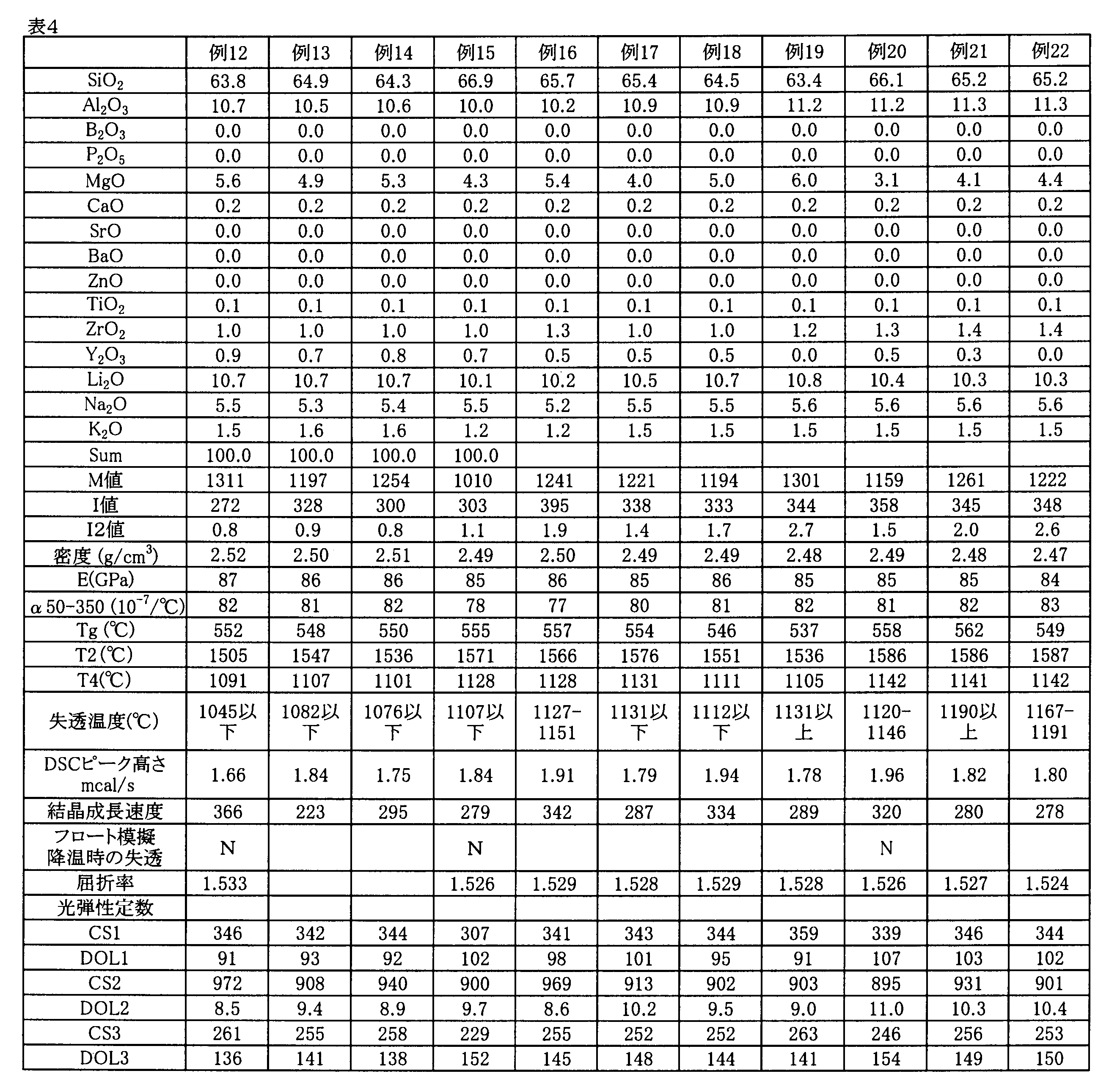 Figure JPOXMLDOC01-appb-T000004