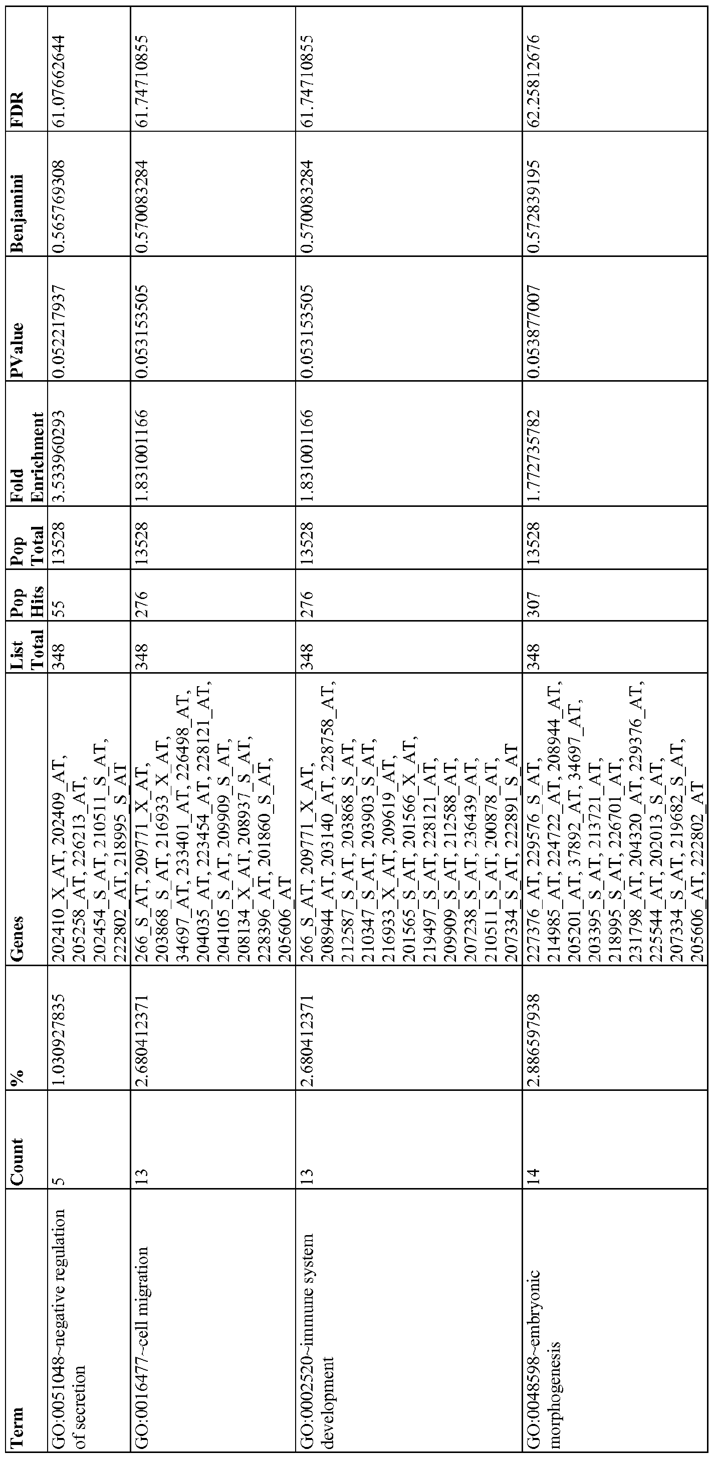 Figure imgf000137_0001