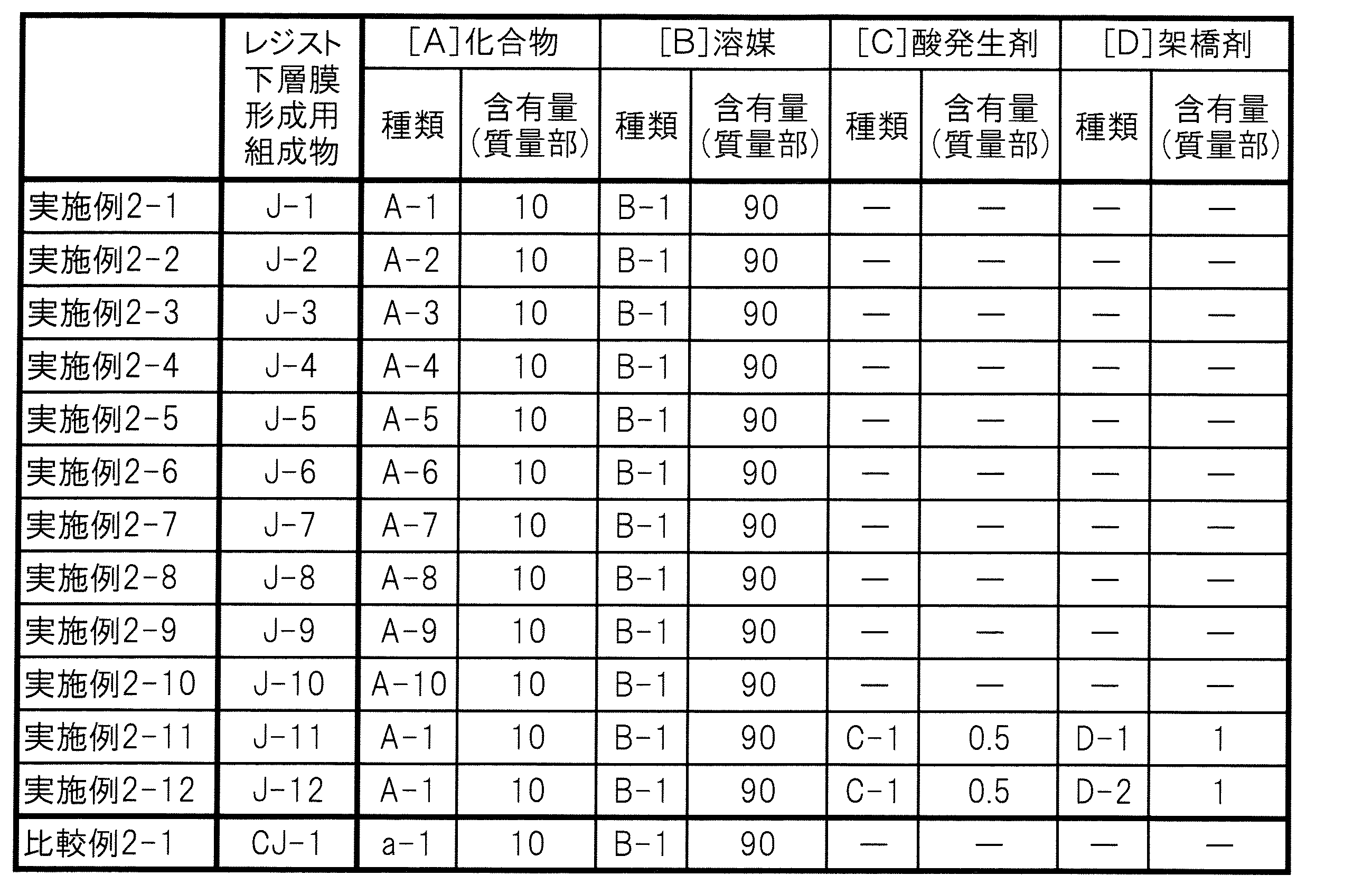 Figure JPOXMLDOC01-appb-T000021