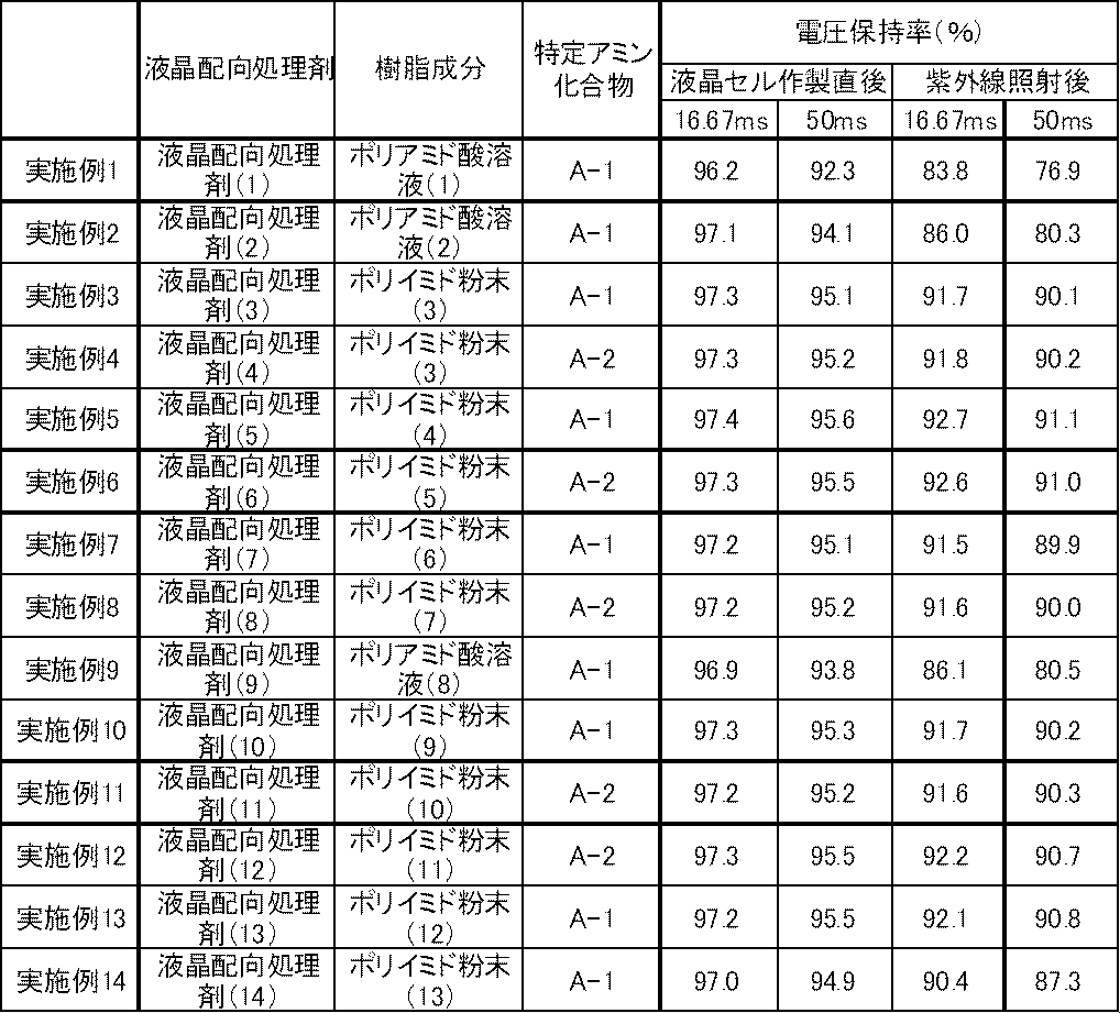 Figure JPOXMLDOC01-appb-T000113