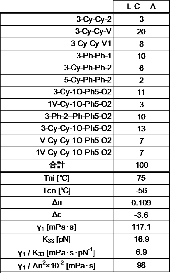 Figure JPOXMLDOC01-appb-T000097