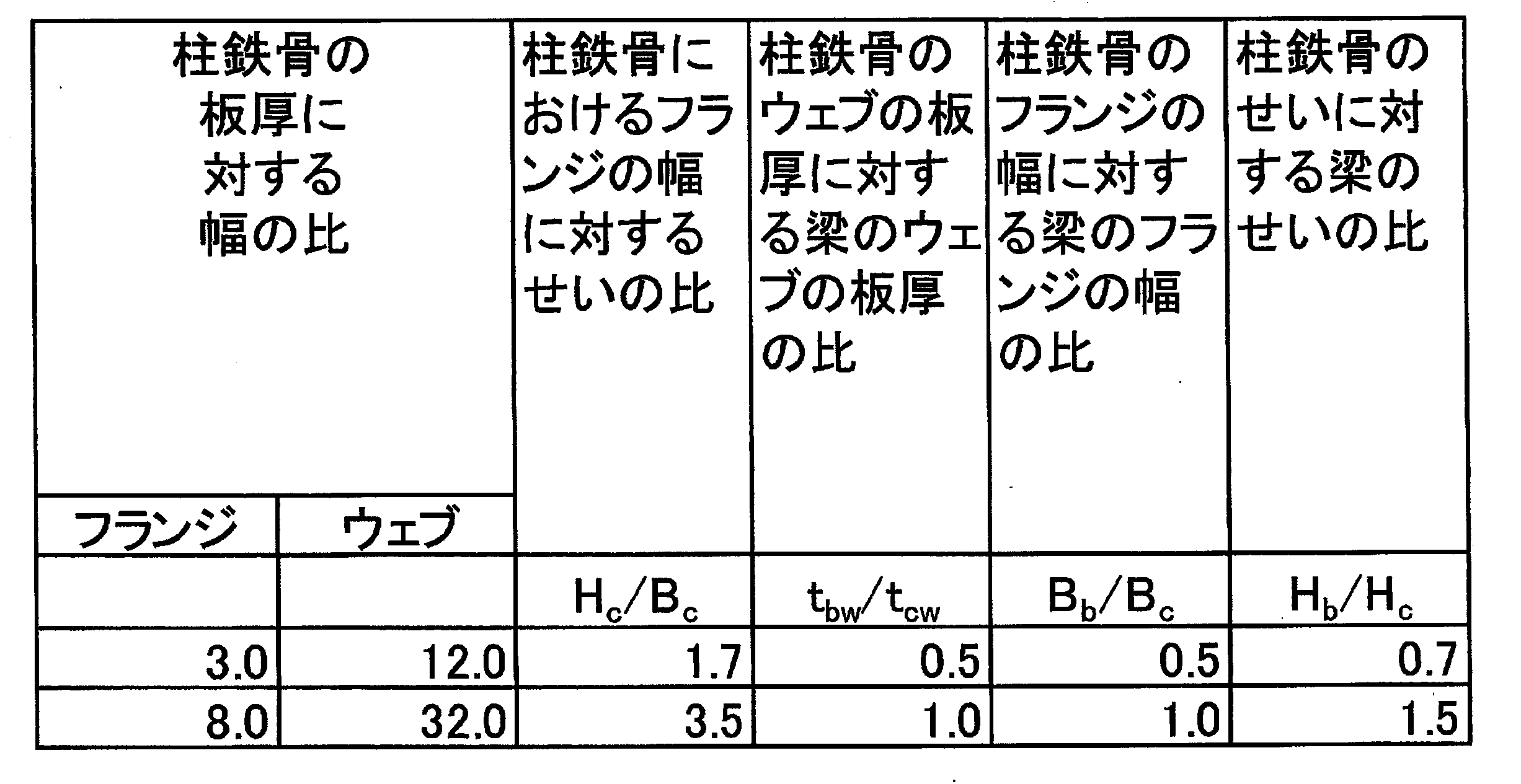 Figure JPOXMLDOC01-appb-T000011