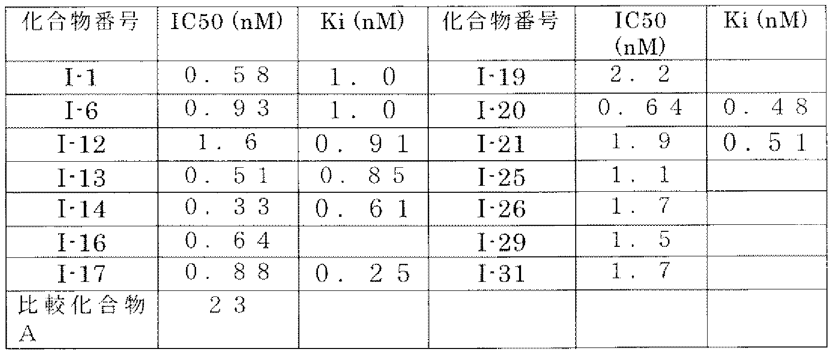 Figure imgf000145_0002