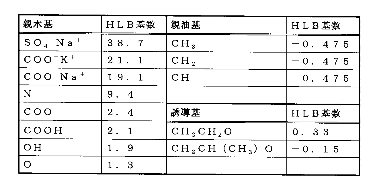 Figure JPOXMLDOC01-appb-T000004