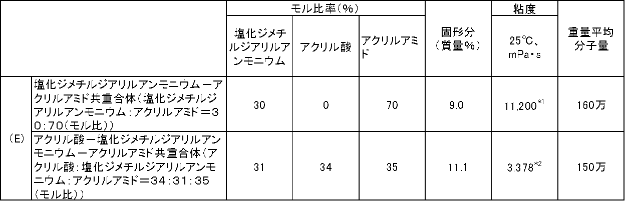 Figure JPOXMLDOC01-appb-T000020