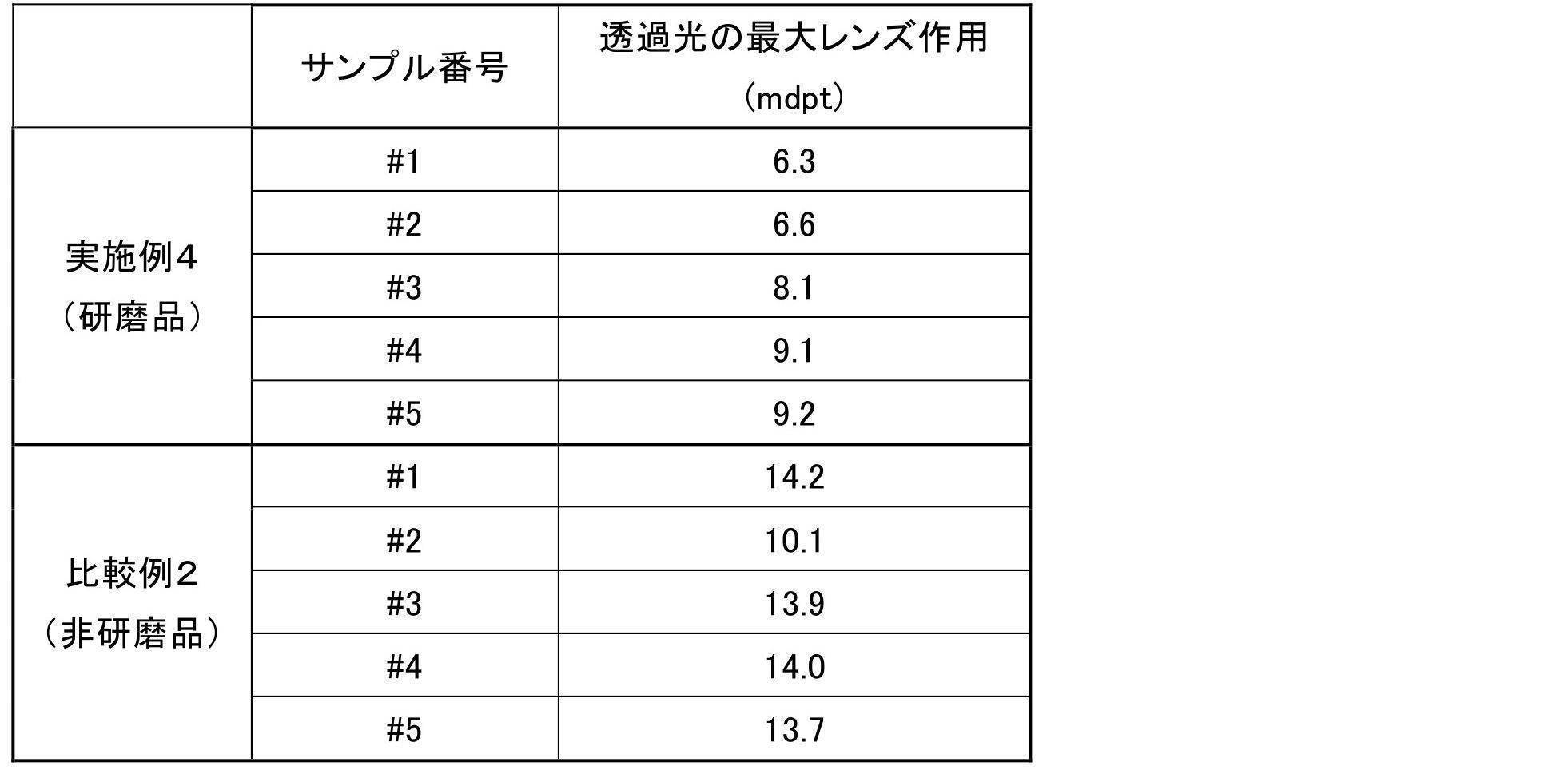 Figure JPOXMLDOC01-appb-T000008