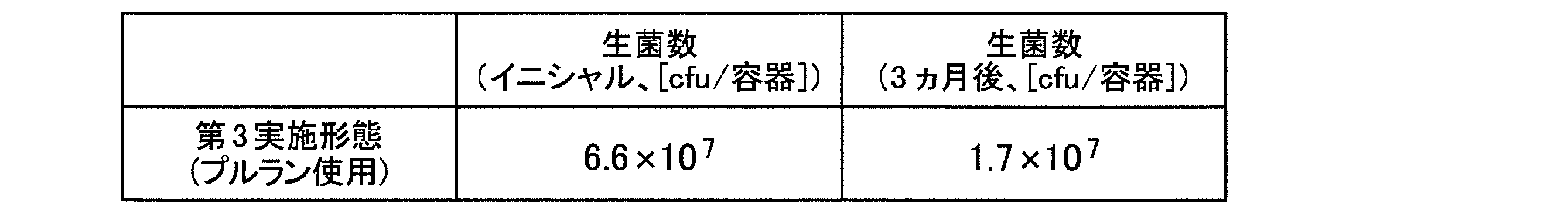 Figure JPOXMLDOC01-appb-T000015