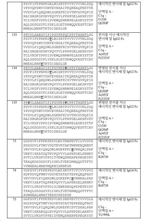 Figure pct00017