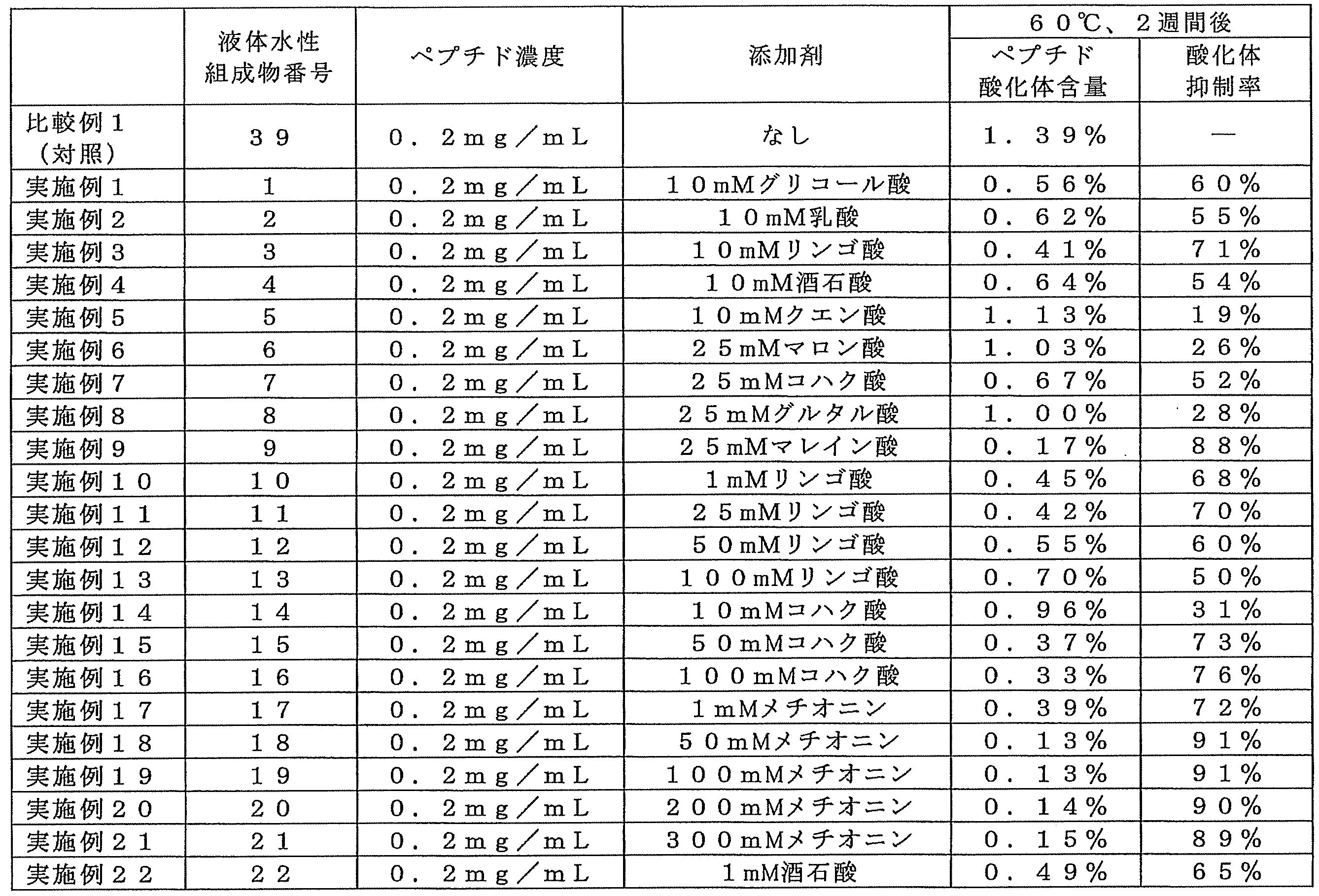 Figure JPOXMLDOC01-appb-T000015