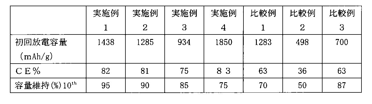 Figure JPOXMLDOC01-appb-T000009