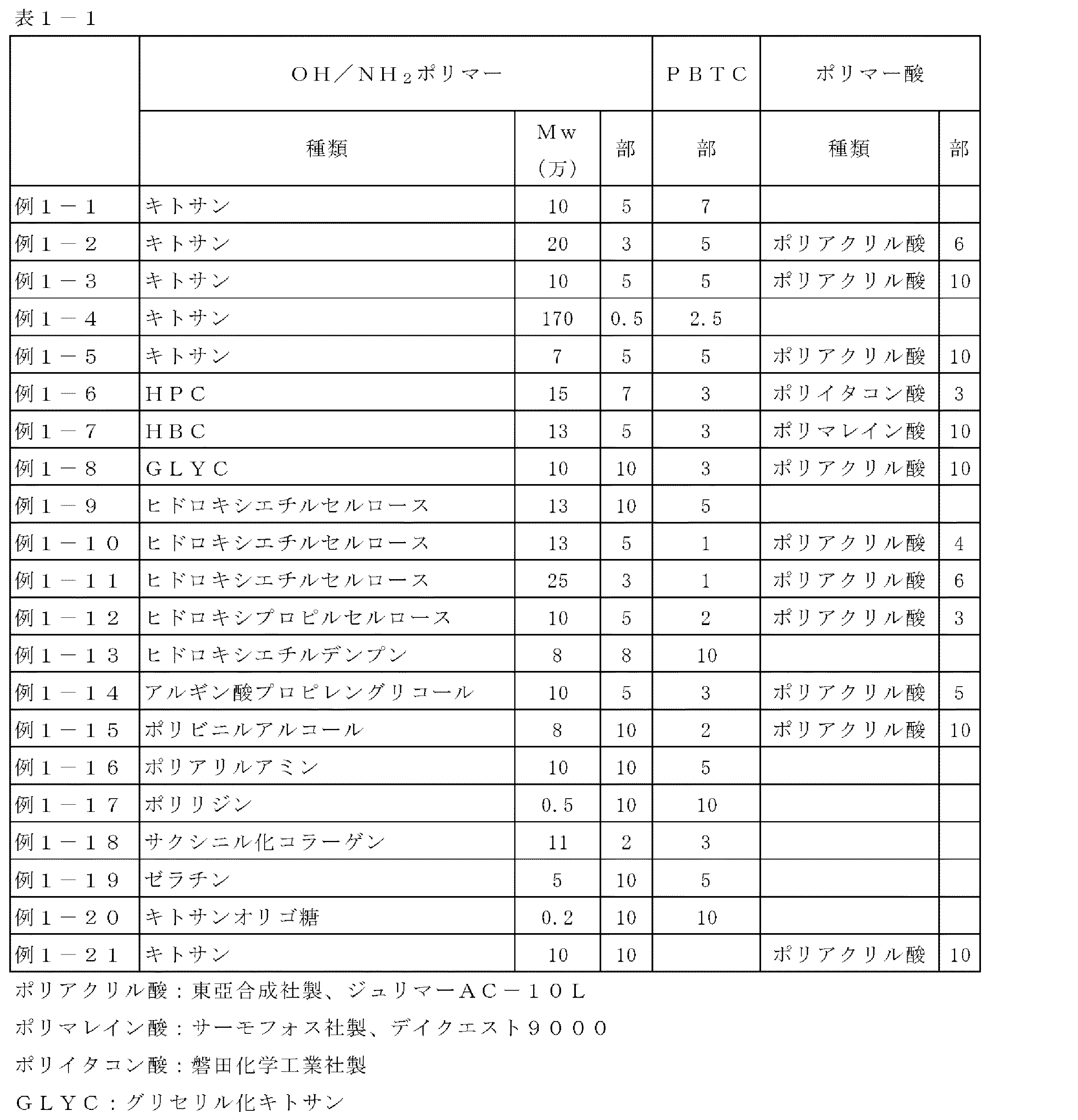 Figure JPOXMLDOC01-appb-I000001