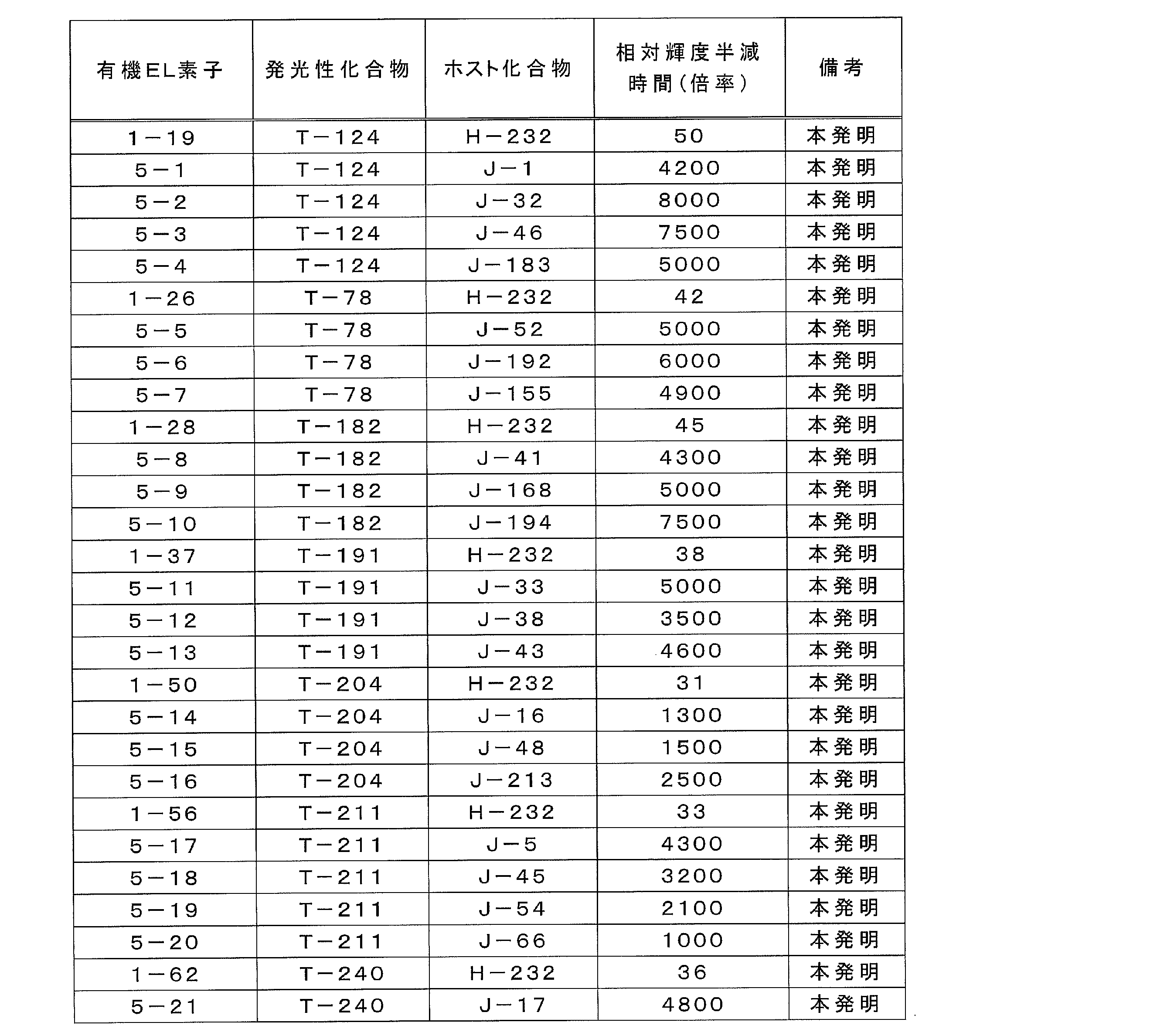 Figure JPOXMLDOC01-appb-T000158