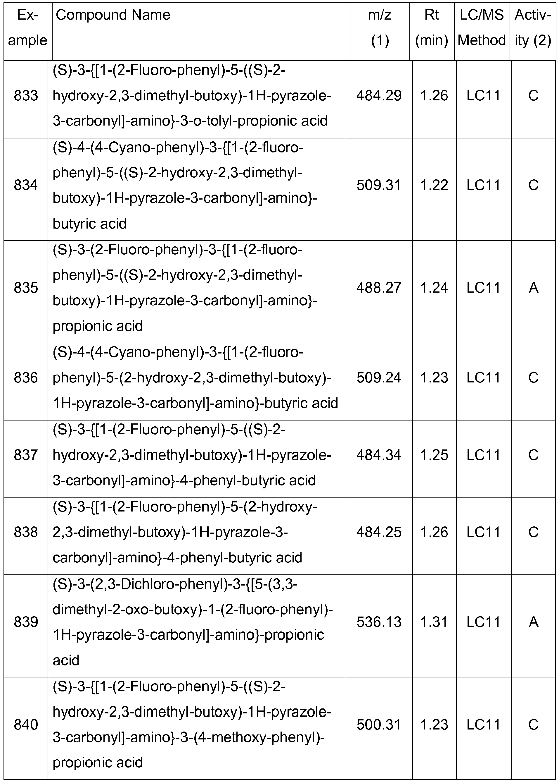 Figure imgb0145