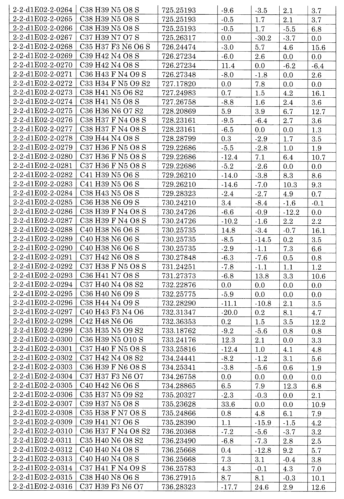 Figure JPOXMLDOC01-appb-I002503