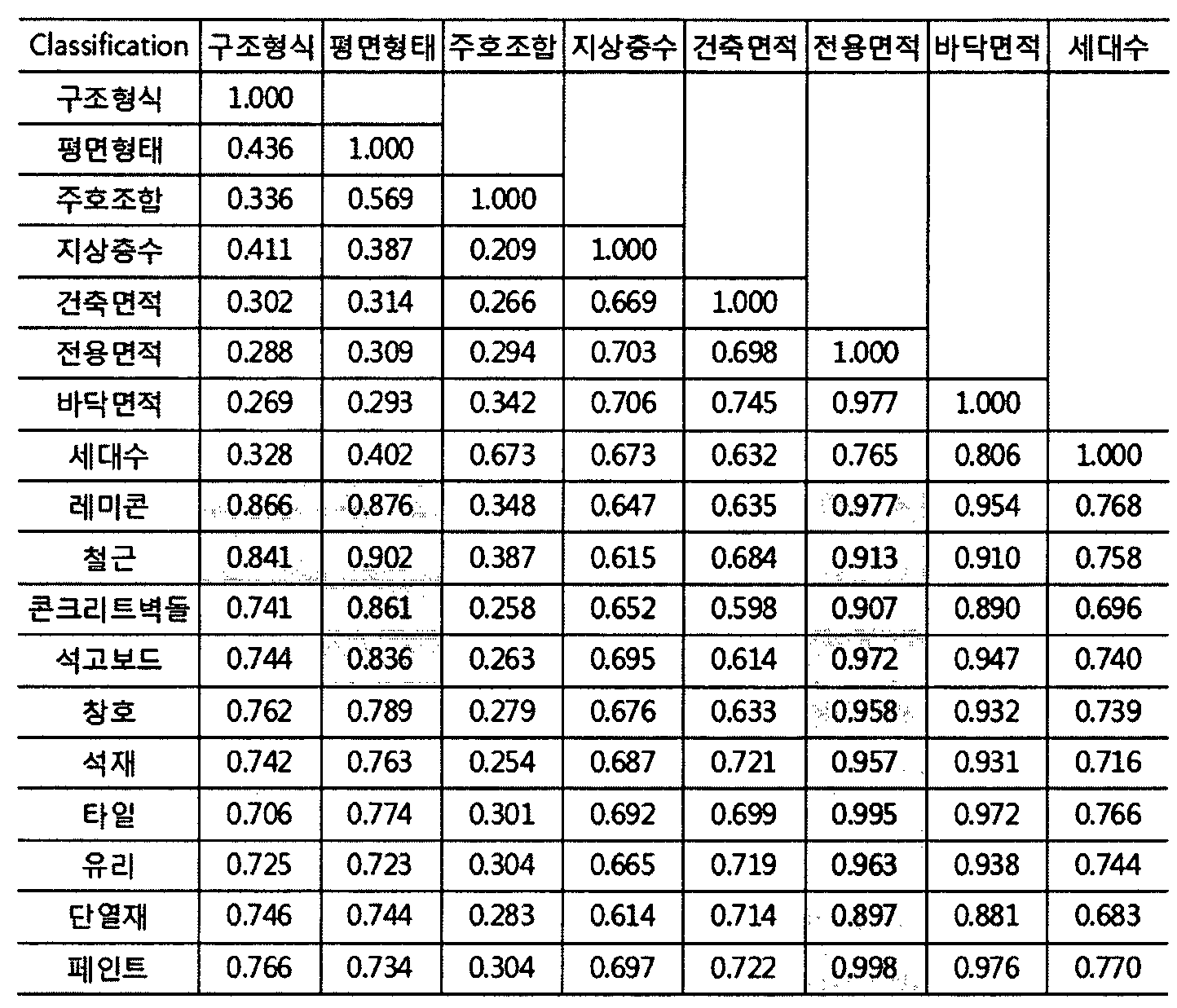 Figure WO-DOC-TABLE-98