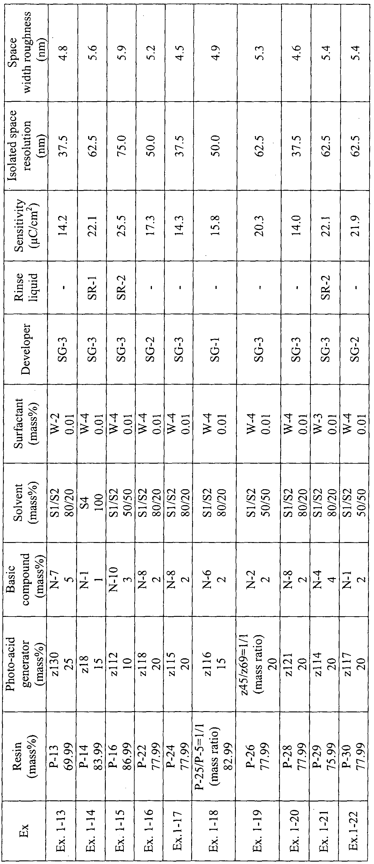 Figure imgf000144_0001