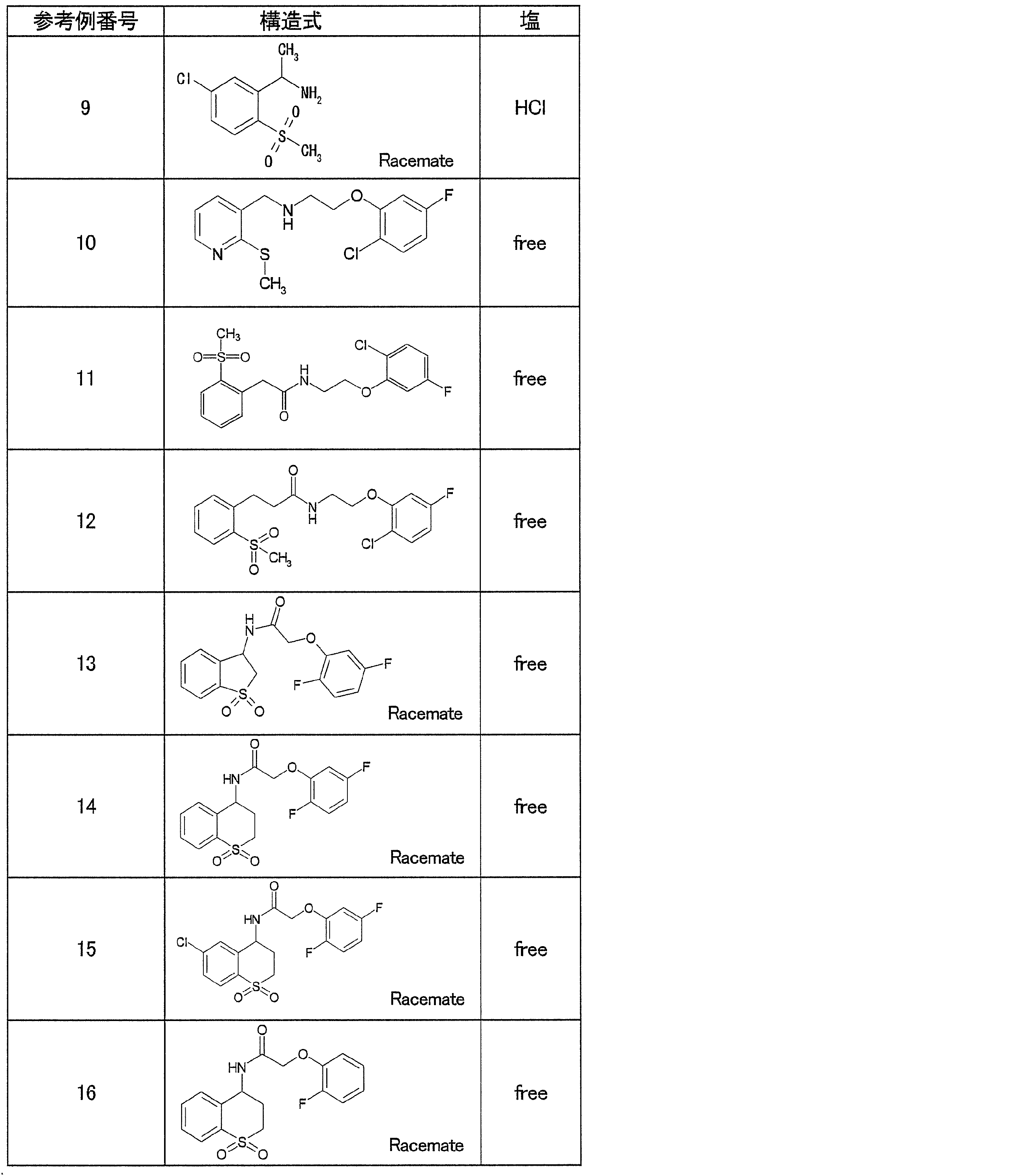 Figure JPOXMLDOC01-appb-T000020