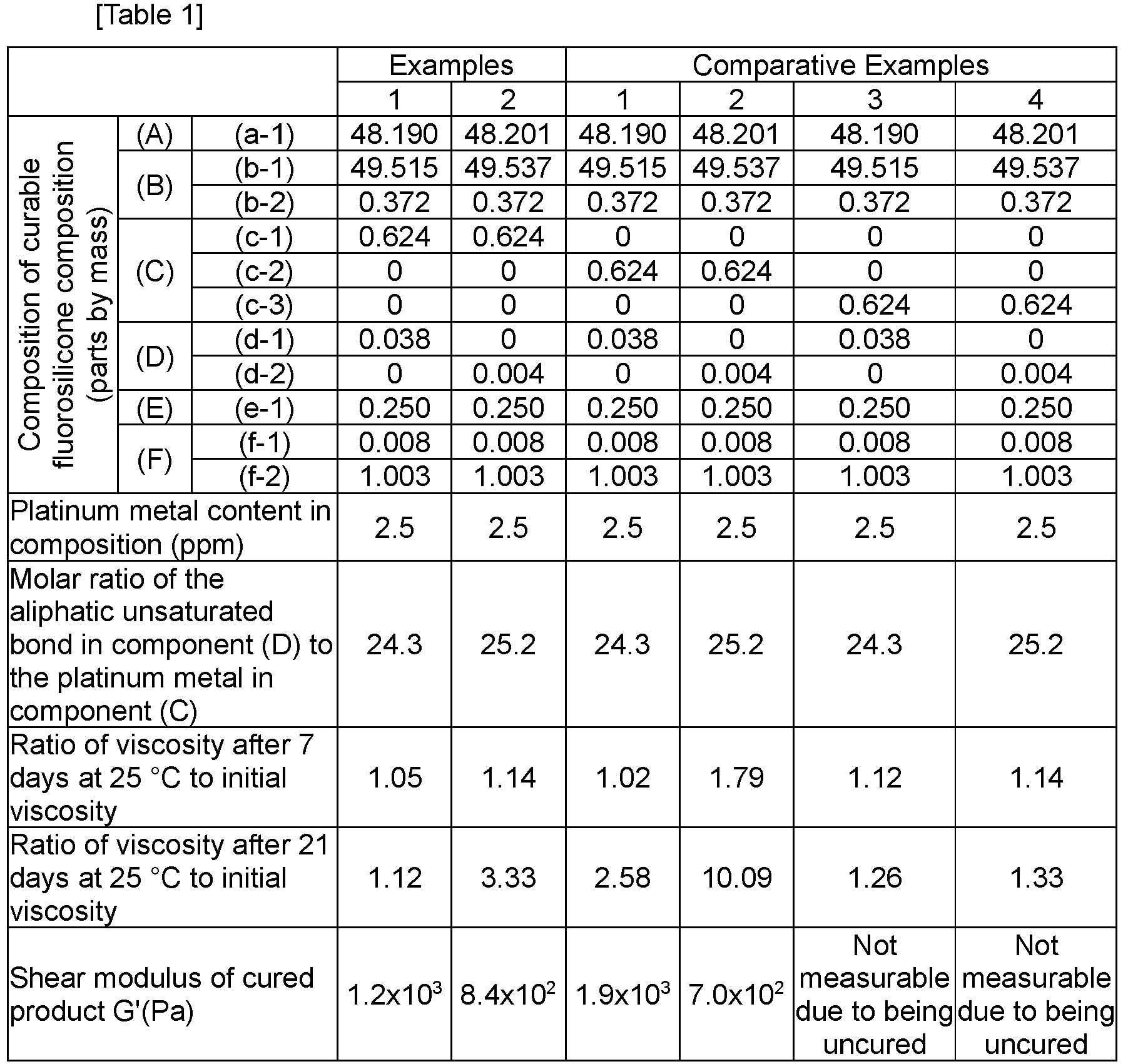 Figure imgb0016