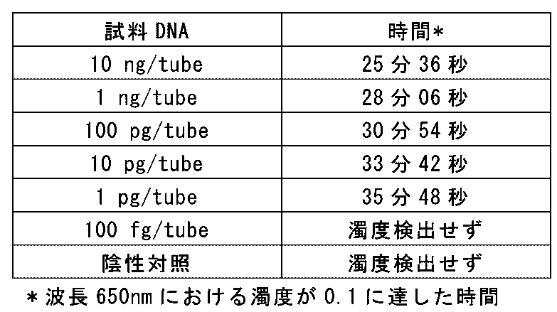 Figure JPOXMLDOC01-appb-T000005