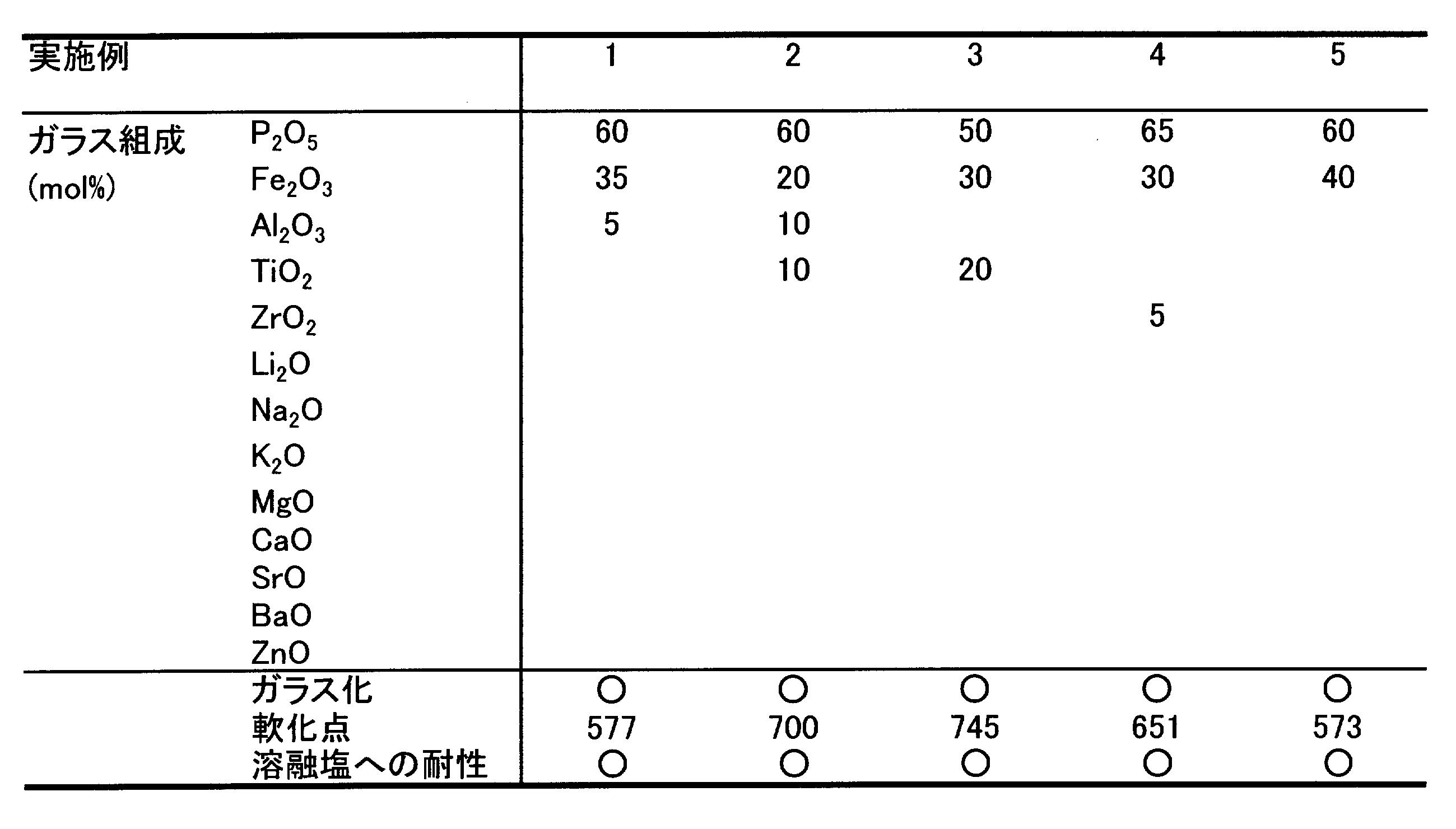 Figure JPOXMLDOC01-appb-T000001