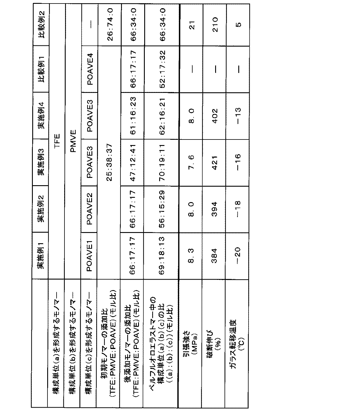 Figure JPOXMLDOC01-appb-T000001
