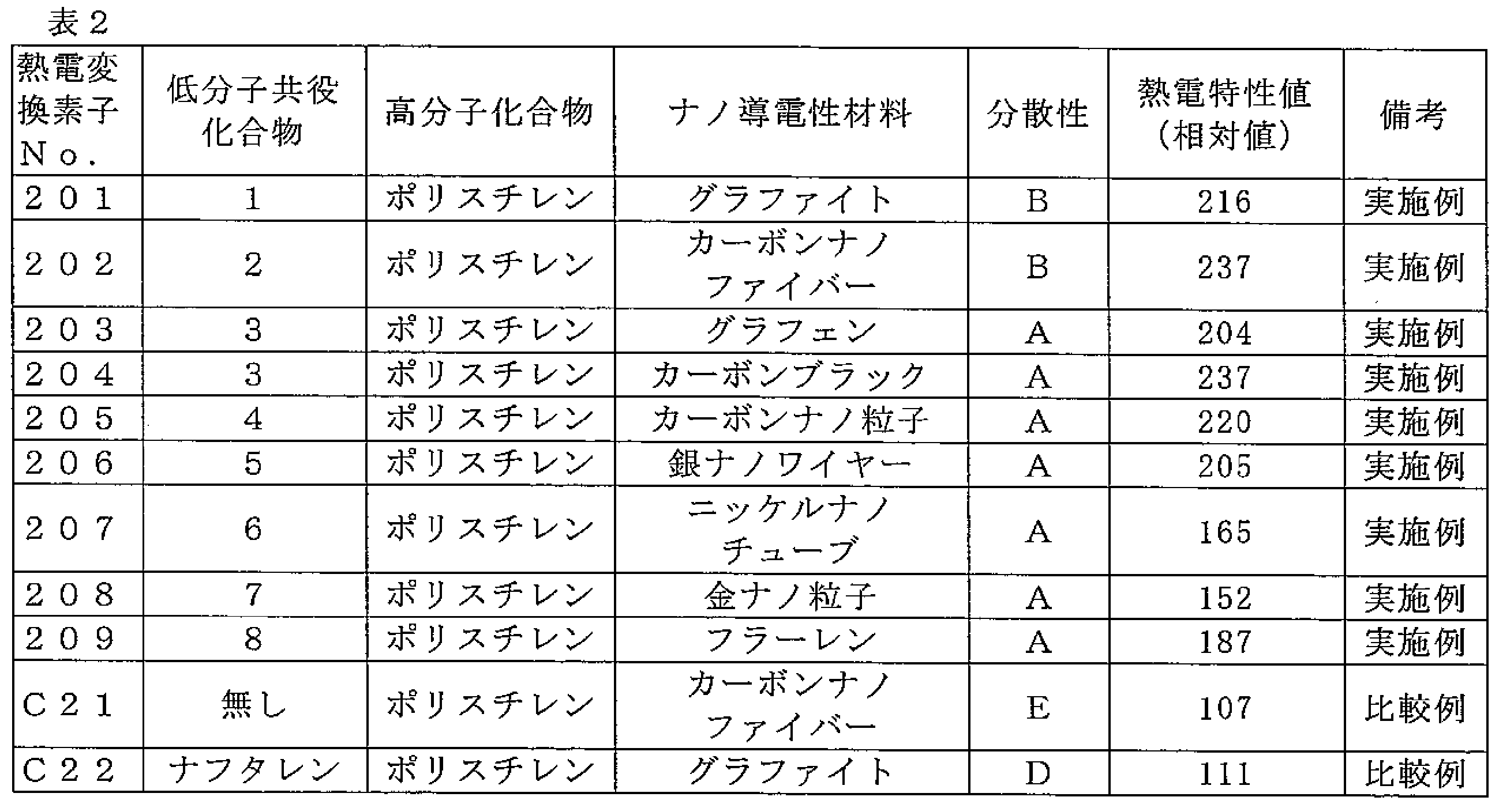 Figure JPOXMLDOC01-appb-T000059
