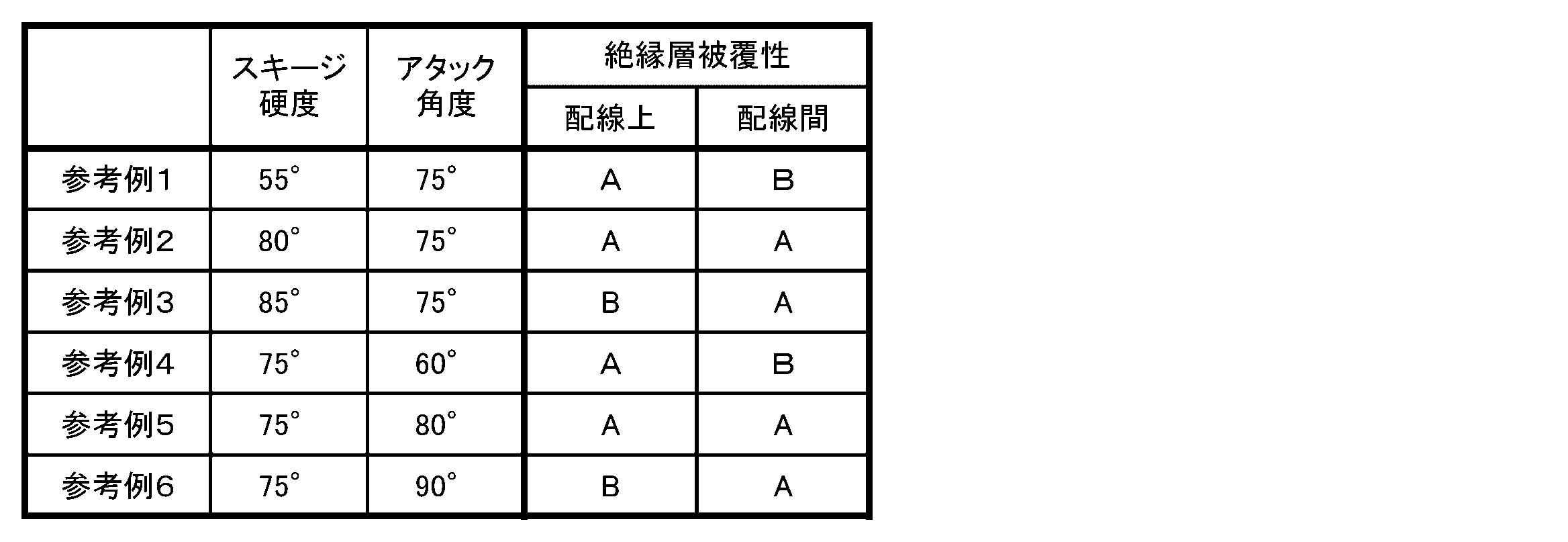 Figure JPOXMLDOC01-appb-T000003