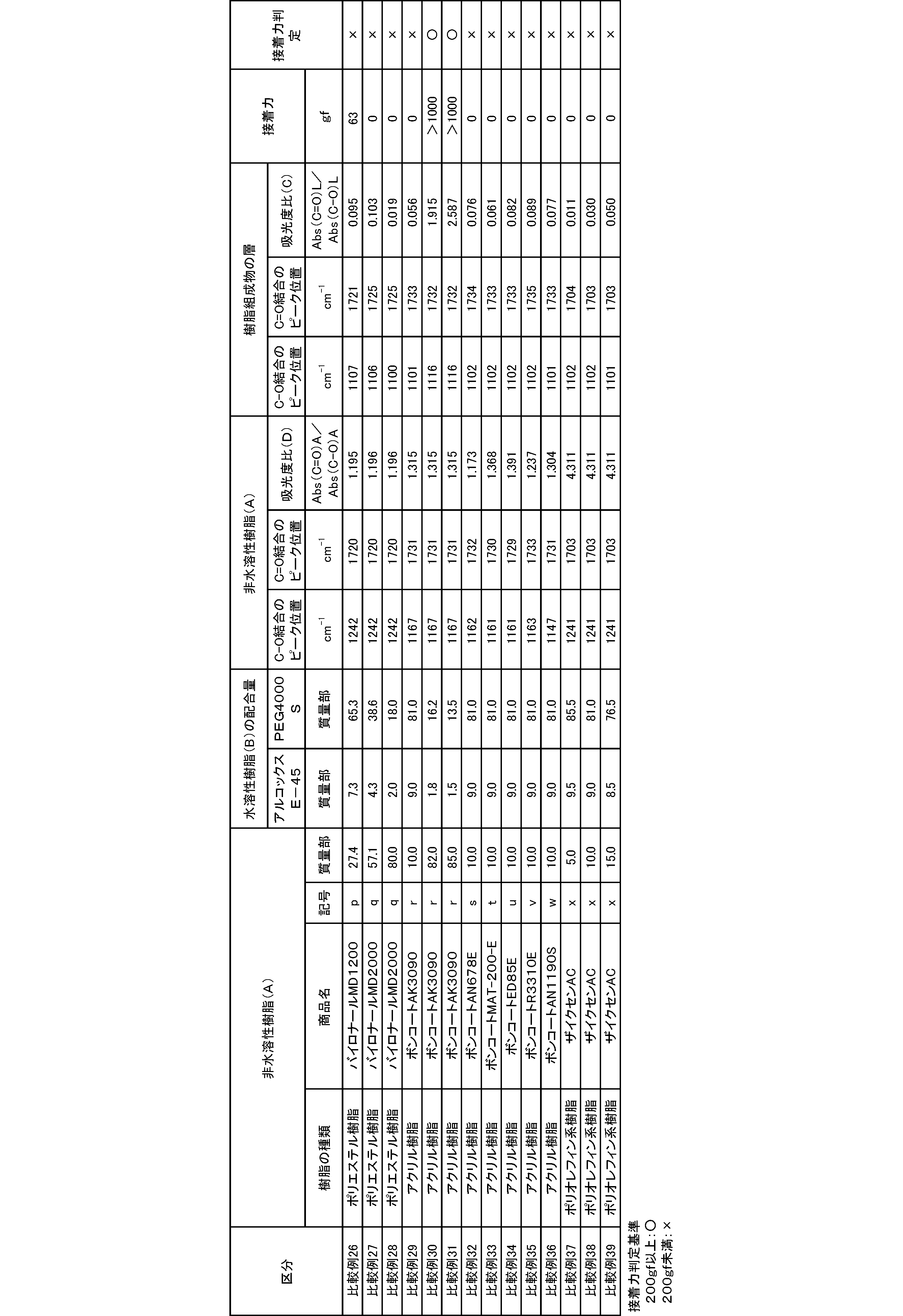 Figure JPOXMLDOC01-appb-T000006