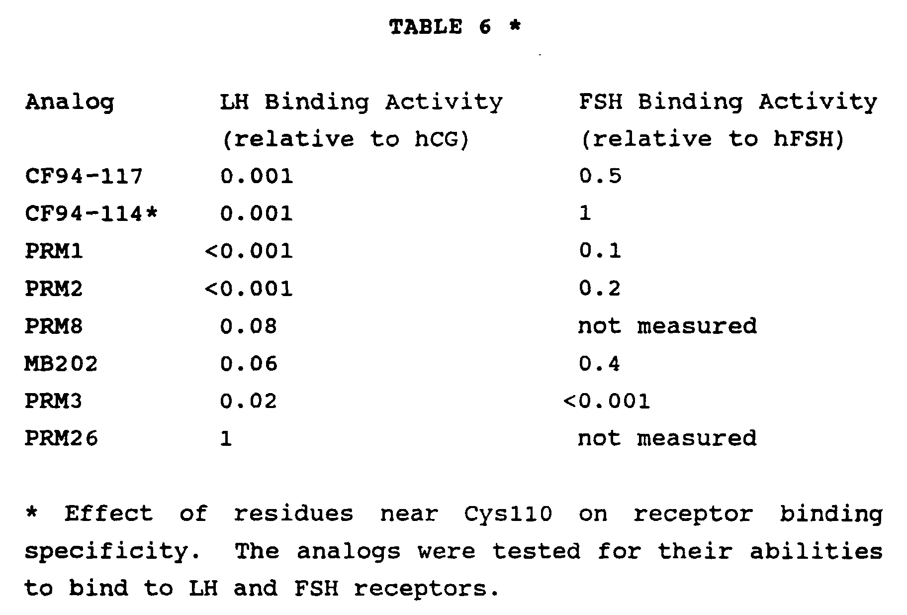 Figure 00740001